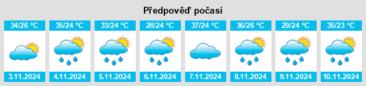 Weather outlook for the place Itapaci na WeatherSunshine.com