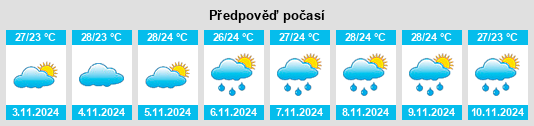 Weather outlook for the place Itaboraí na WeatherSunshine.com