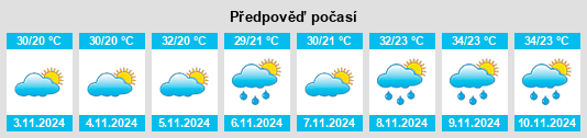 Weather outlook for the place Inimutaba na WeatherSunshine.com