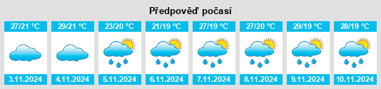 Weather outlook for the place Ilicínea na WeatherSunshine.com