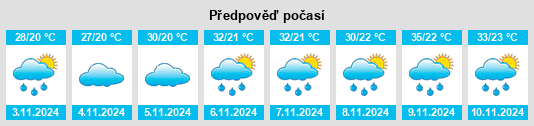 Weather outlook for the place Ilha Brava na WeatherSunshine.com