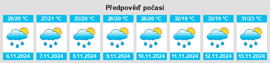 Weather outlook for the place Goianira na WeatherSunshine.com