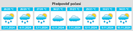 Weather outlook for the place Goiabeira na WeatherSunshine.com