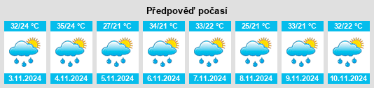 Weather outlook for the place Getulina na WeatherSunshine.com