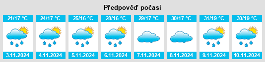 Weather outlook for the place Curral de Dentro na WeatherSunshine.com