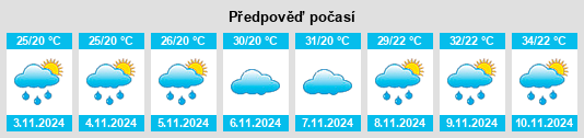 Weather outlook for the place Cuparaque na WeatherSunshine.com