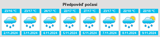 Weather outlook for the place Cruzília na WeatherSunshine.com