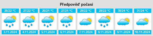 Weather outlook for the place Crisópolis na WeatherSunshine.com