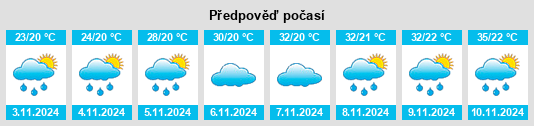 Weather outlook for the place Crisólita na WeatherSunshine.com