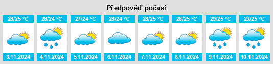 Weather outlook for the place Coruripe na WeatherSunshine.com