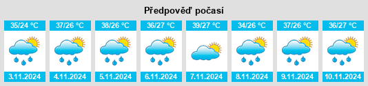 Weather outlook for the place Corumbá na WeatherSunshine.com