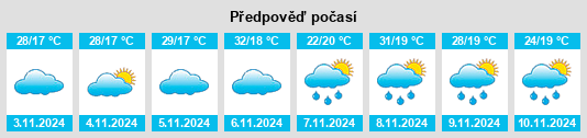 Weather outlook for the place Correntinho na WeatherSunshine.com