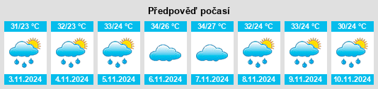 Weather outlook for the place Correntina na WeatherSunshine.com