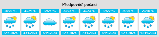 Weather outlook for the place Coronel Pacheco na WeatherSunshine.com