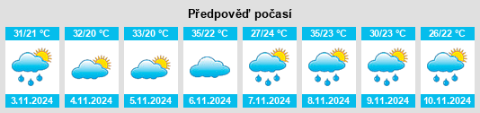 Weather outlook for the place Coronel Fabriciano na WeatherSunshine.com