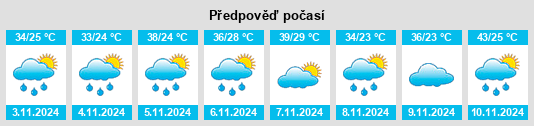 Weather outlook for the place Corguinho na WeatherSunshine.com