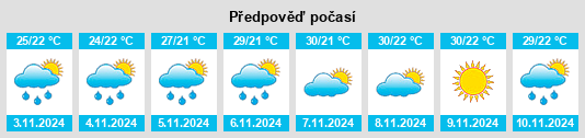 Weather outlook for the place Coração de Maria na WeatherSunshine.com