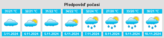 Weather outlook for the place Coração de Jesus na WeatherSunshine.com