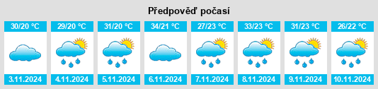 Weather outlook for the place Conselheiro Pena na WeatherSunshine.com