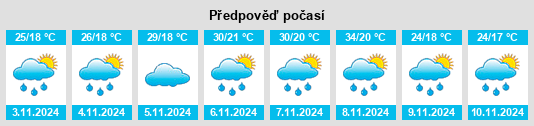 Weather outlook for the place Conselheiro Lafaiete na WeatherSunshine.com