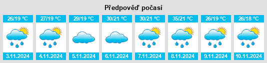 Weather outlook for the place Congonhas na WeatherSunshine.com