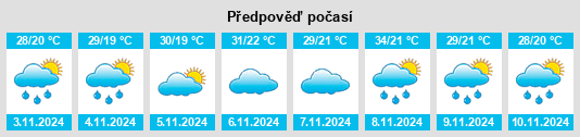 Weather outlook for the place Confins na WeatherSunshine.com