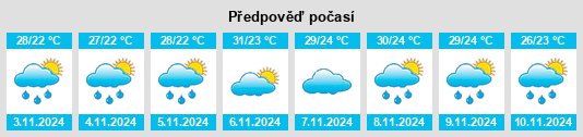 Weather outlook for the place Colatina na WeatherSunshine.com