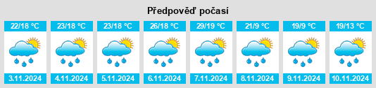 Weather outlook for the place Ciríaco na WeatherSunshine.com