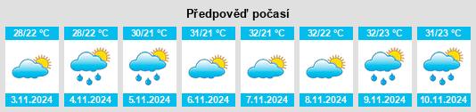 Weather outlook for the place Cipó na WeatherSunshine.com