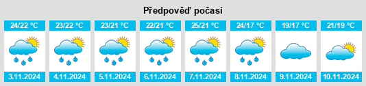 Weather outlook for the place Cidreira na WeatherSunshine.com