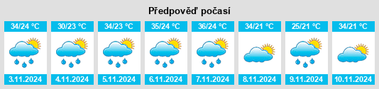 Weather outlook for the place Cidade Gaúcha na WeatherSunshine.com