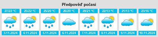 Weather outlook for the place Charqueadas na WeatherSunshine.com