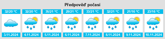 Weather outlook for the place Cesário Lange na WeatherSunshine.com