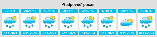 Weather outlook for the place Cerro Largo na WeatherSunshine.com