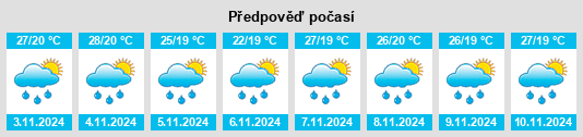 Weather outlook for the place Careaçu na WeatherSunshine.com