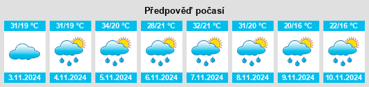 Weather outlook for the place Boituva na WeatherSunshine.com