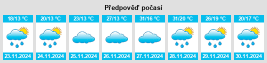 Weather outlook for the place Bias Fortes na WeatherSunshine.com