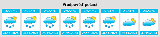 Weather outlook for the place Belmonte na WeatherSunshine.com