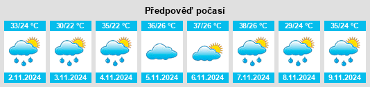 Weather outlook for the place Avanhandava na WeatherSunshine.com