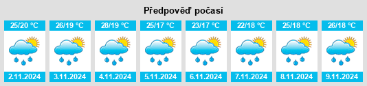 Weather outlook for the place Arroio Miranda na WeatherSunshine.com