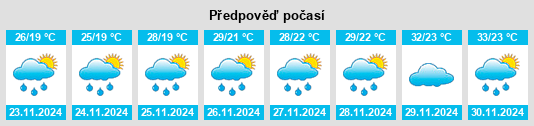 Weather outlook for the place Arinos na WeatherSunshine.com