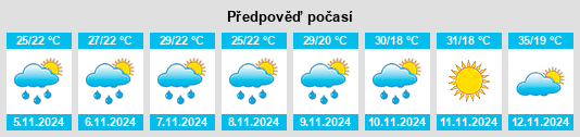 Weather outlook for the place Arealva na WeatherSunshine.com