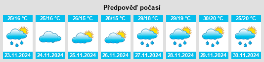 Weather outlook for the place Araxá na WeatherSunshine.com