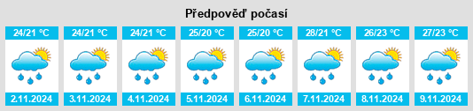 Weather outlook for the place Arataca na WeatherSunshine.com