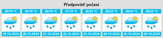 Weather outlook for the place Aguaí na WeatherSunshine.com