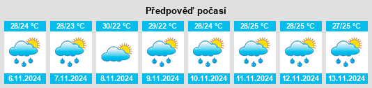 Weather outlook for the place Maizal na WeatherSunshine.com