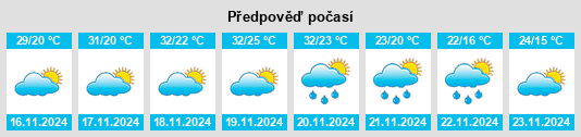 Weather outlook for the place Tesechoacan na WeatherSunshine.com