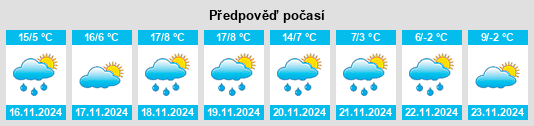 Weather outlook for the place Tlachichuca na WeatherSunshine.com