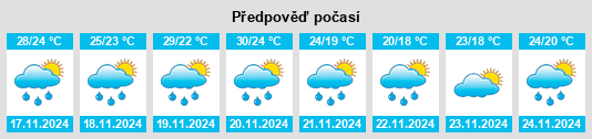 Weather outlook for the place Tizimín na WeatherSunshine.com