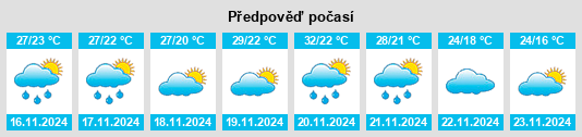 Weather outlook for the place Ticul na WeatherSunshine.com